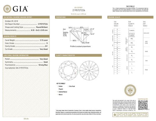 2.15 CT Round GIA SI1/D