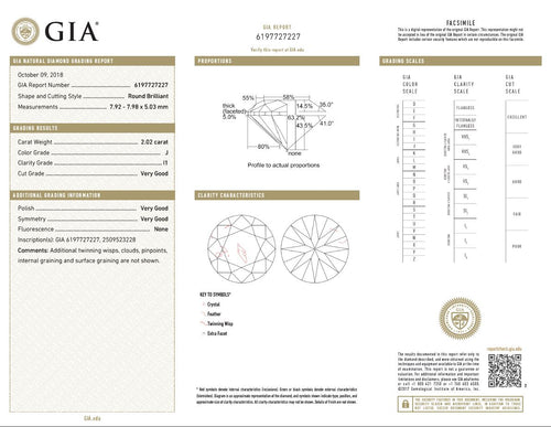2.02 CT Round GIA I1/J
