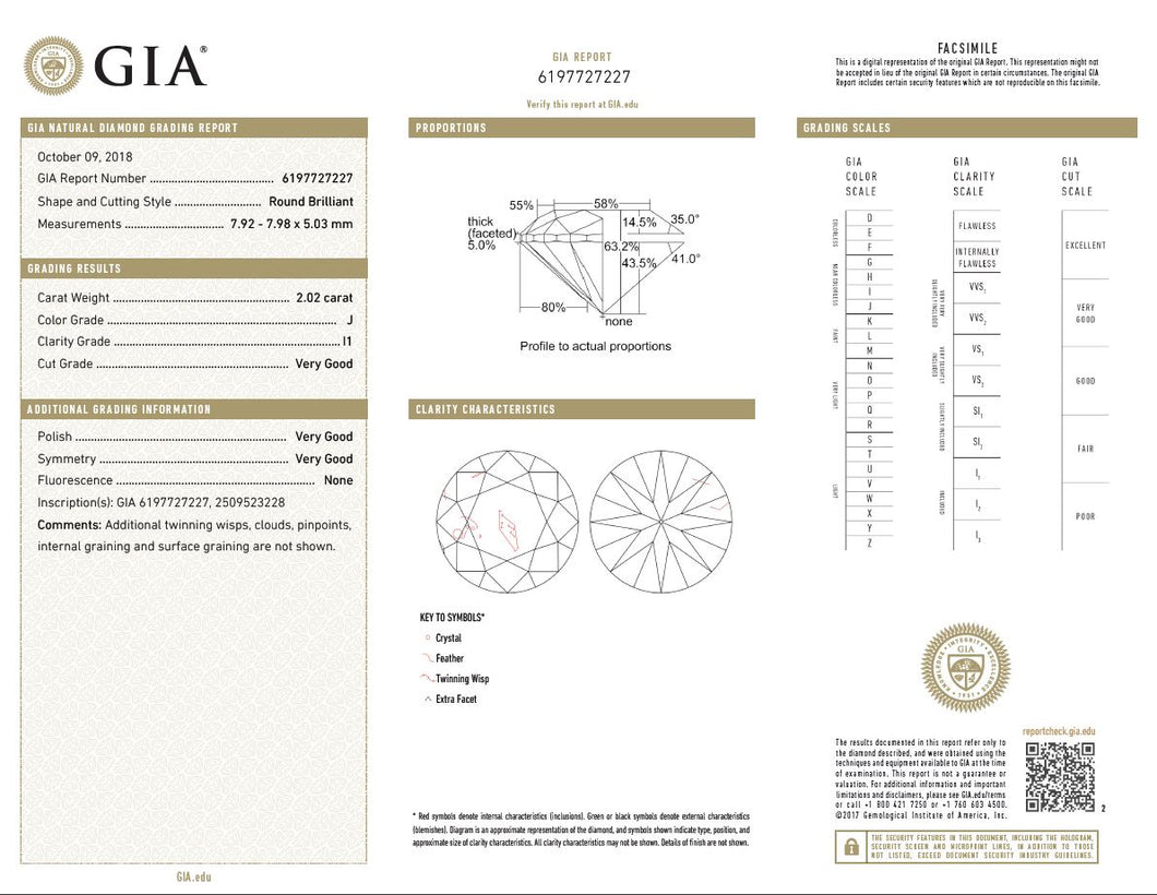 2.02 CT Round GIA I1/J